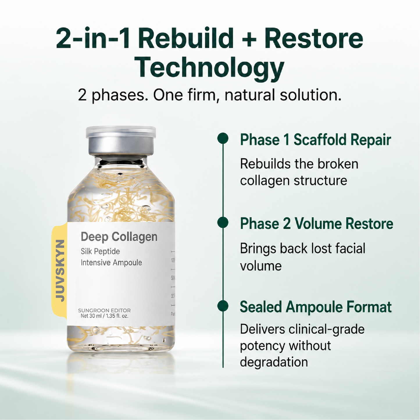 JUVSKYN Structural Recovery Ampoule
