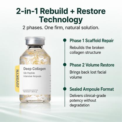 JUVSKYN Structural Recovery Ampoule